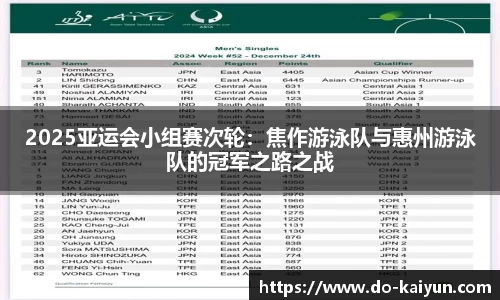 2025亚运会小组赛次轮：焦作游泳队与惠州游泳队的冠军之路之战
