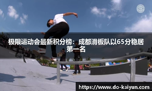 极限运动会最新积分榜：成都滑板队以65分稳居第一名